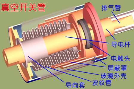 真空開關(guān)管的真空度如何檢測？五種檢測方法！